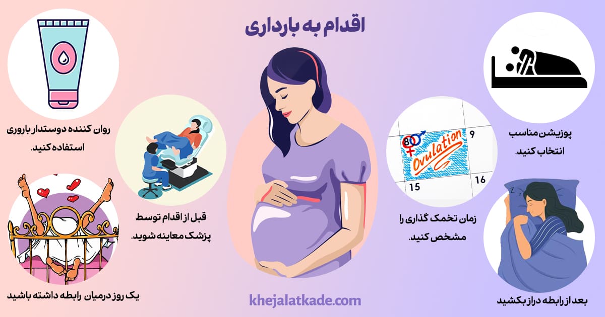 اقدام به بارداری